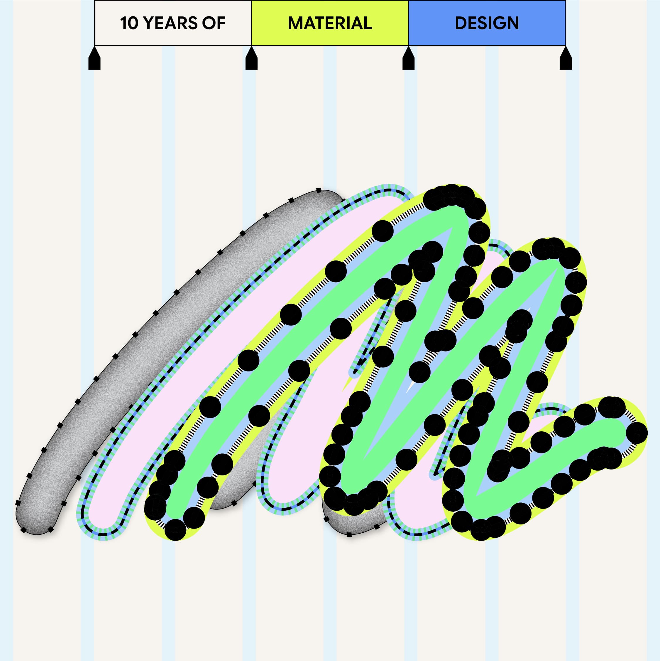 Material Eras