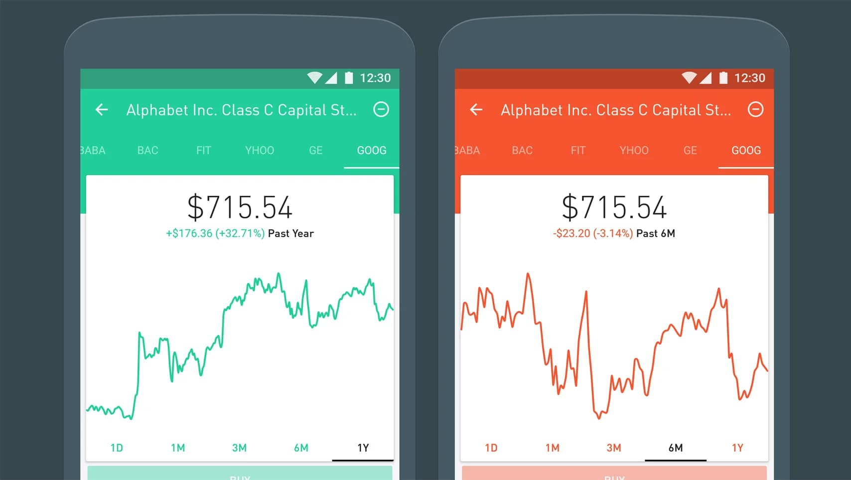 Two phone screens display stock information for Alphabet Inc. One shows positive growth over one year, the other negative over six months.