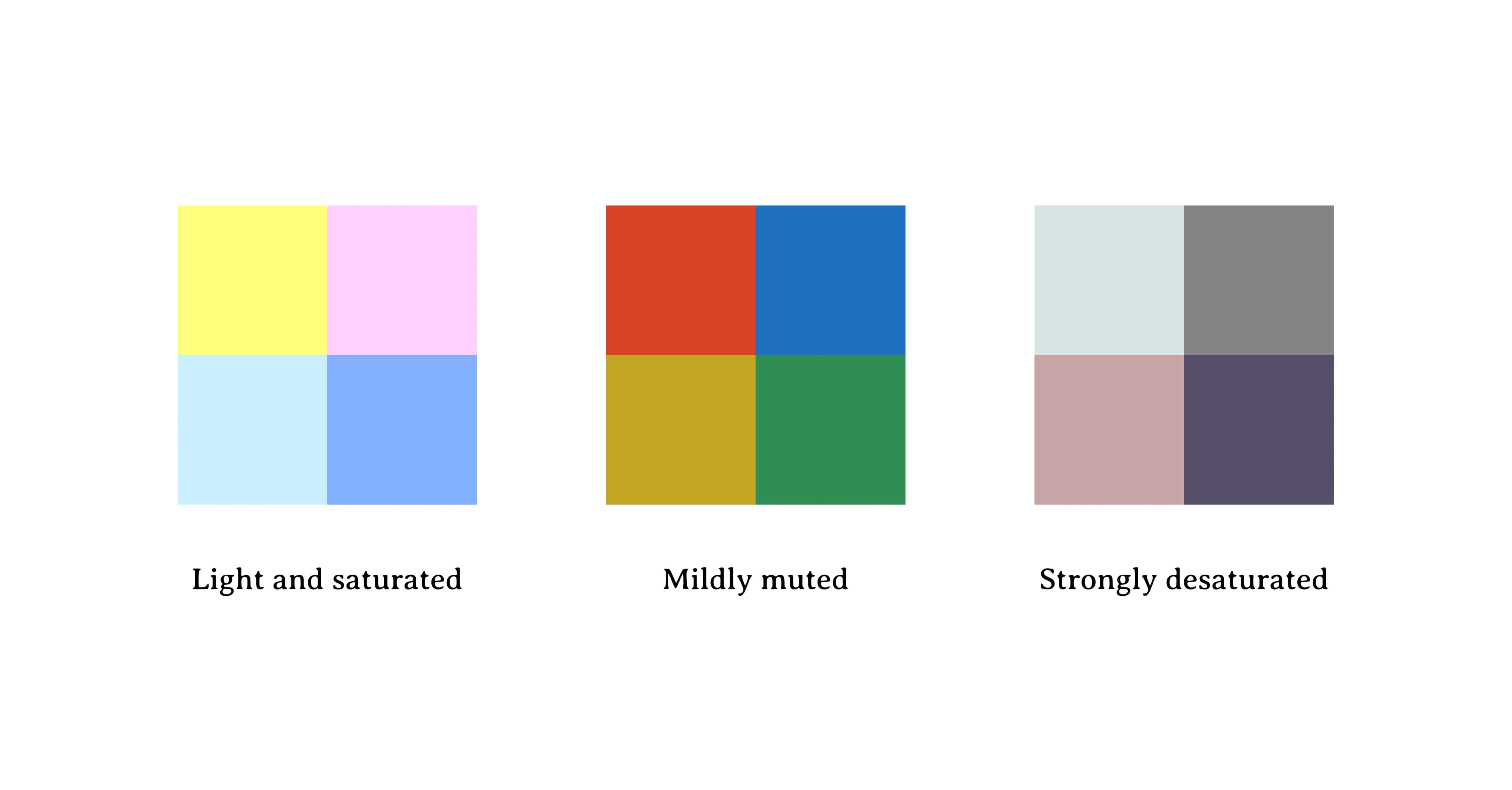 Three four-up color swatches demonstrate relatedness via intensity.