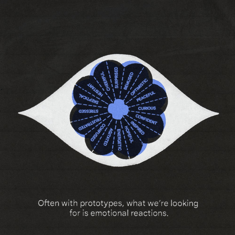 Eye-shaped graphic with petals listing emotions like "peaceful," "stressed," and "curious." Text: Often with prototypes, we look for emotional reactions.