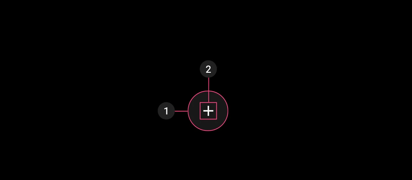 Diagram of the two parts of a FAB.