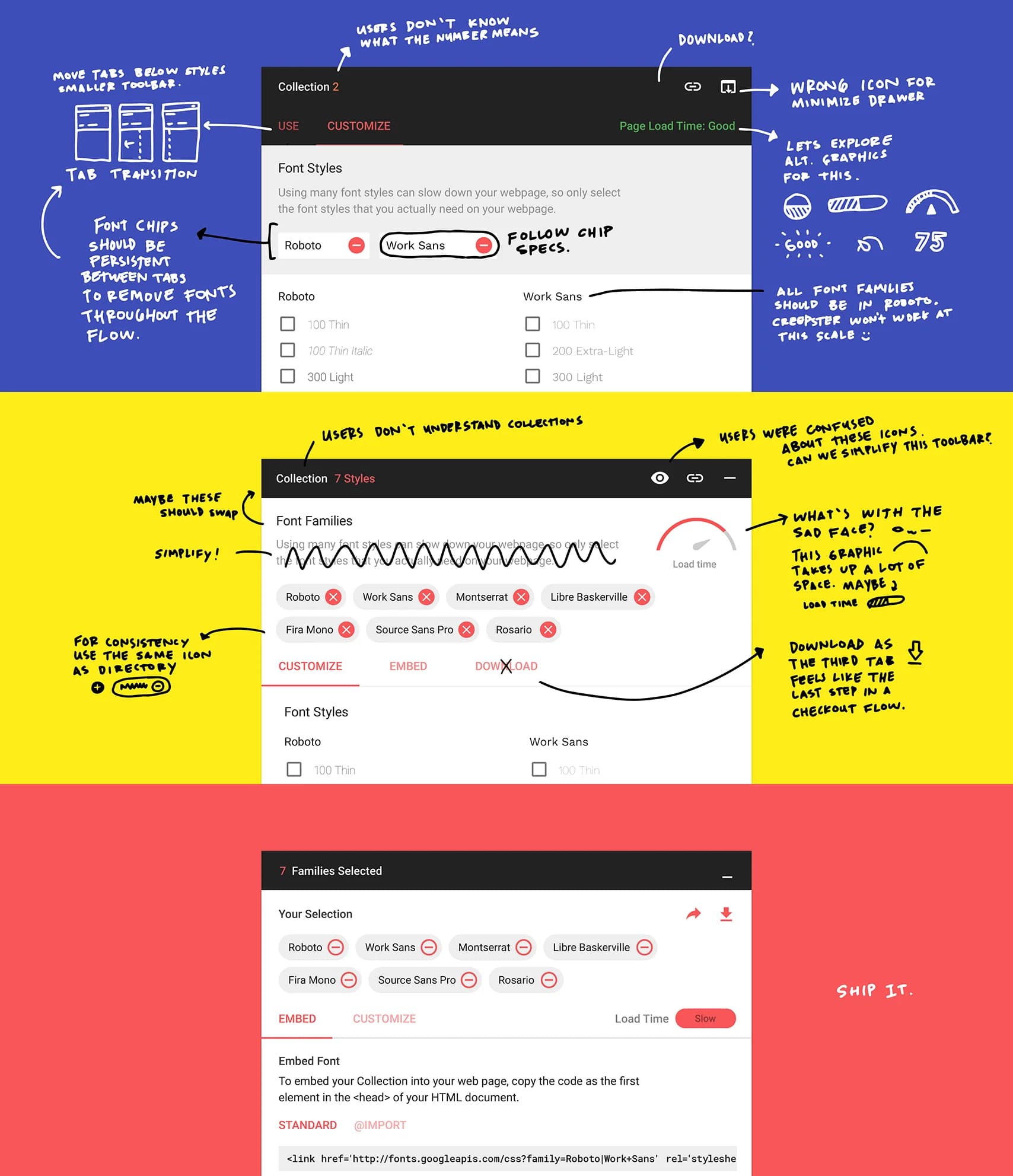 Screenshot of font selection tool UI with handwritten notes suggesting improvements to the interface design. Notes address tab placement, persistent font chips, confusing icons, and graphic size.