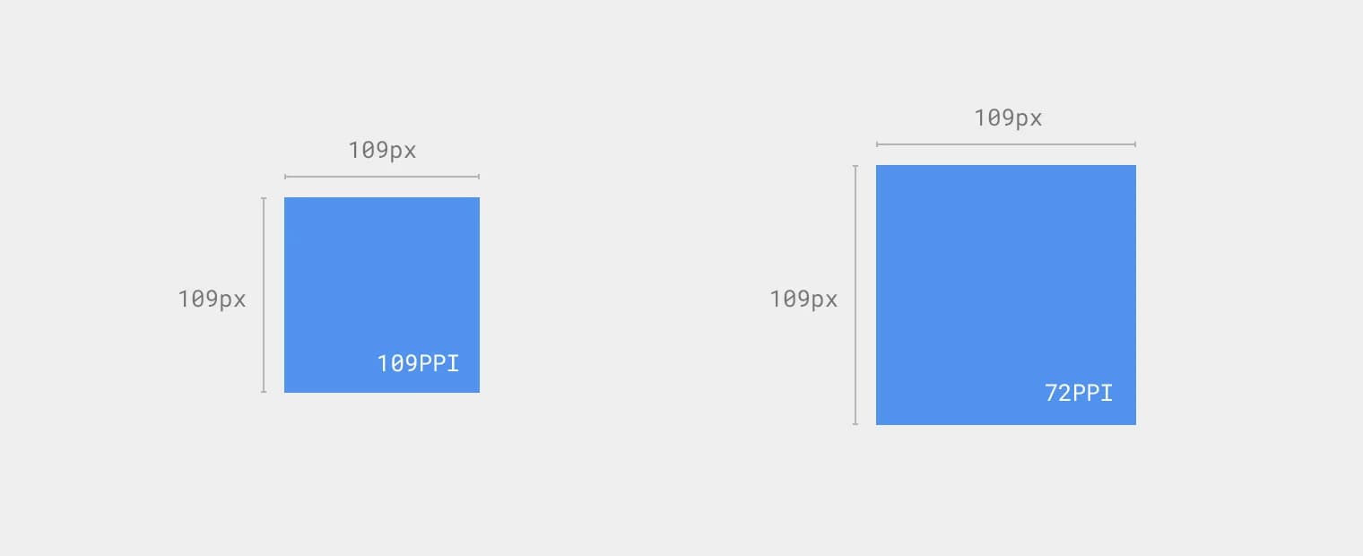 Two blue squares demonstrate pixel density. The left square (109 PPI) appears sharper than the right (72 PPI), though both measure 109px.