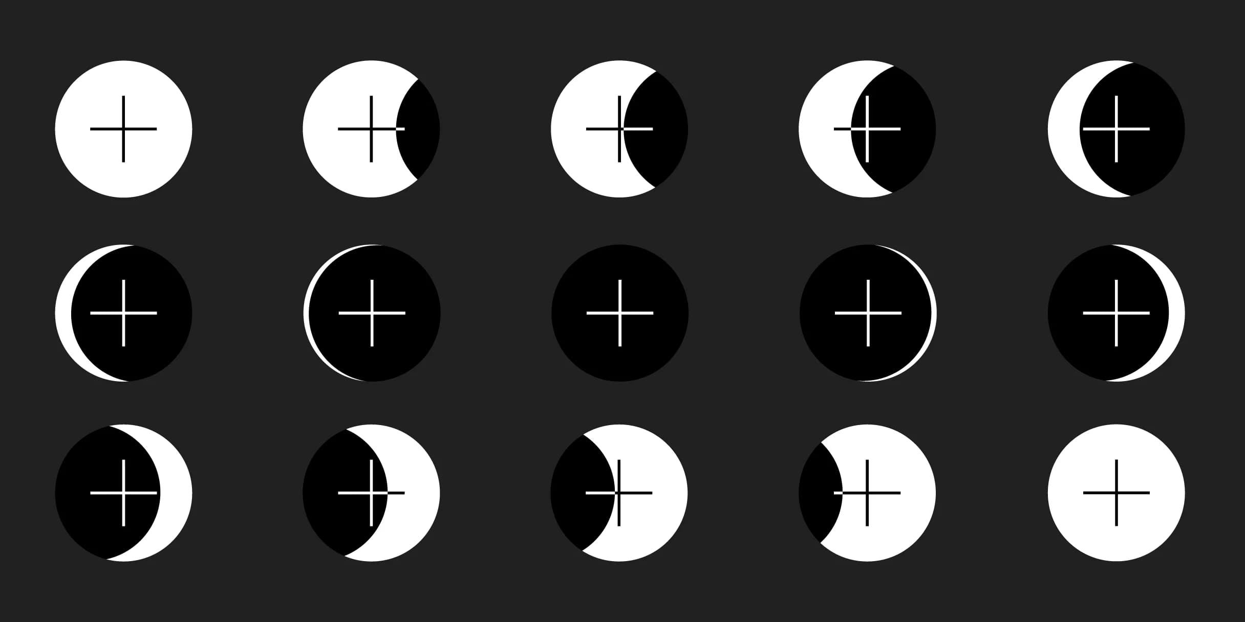 Fifteen circles show the phases of the moon. Each circle contains a plus sign, which remains static as a black shadow creeps across the white circle.