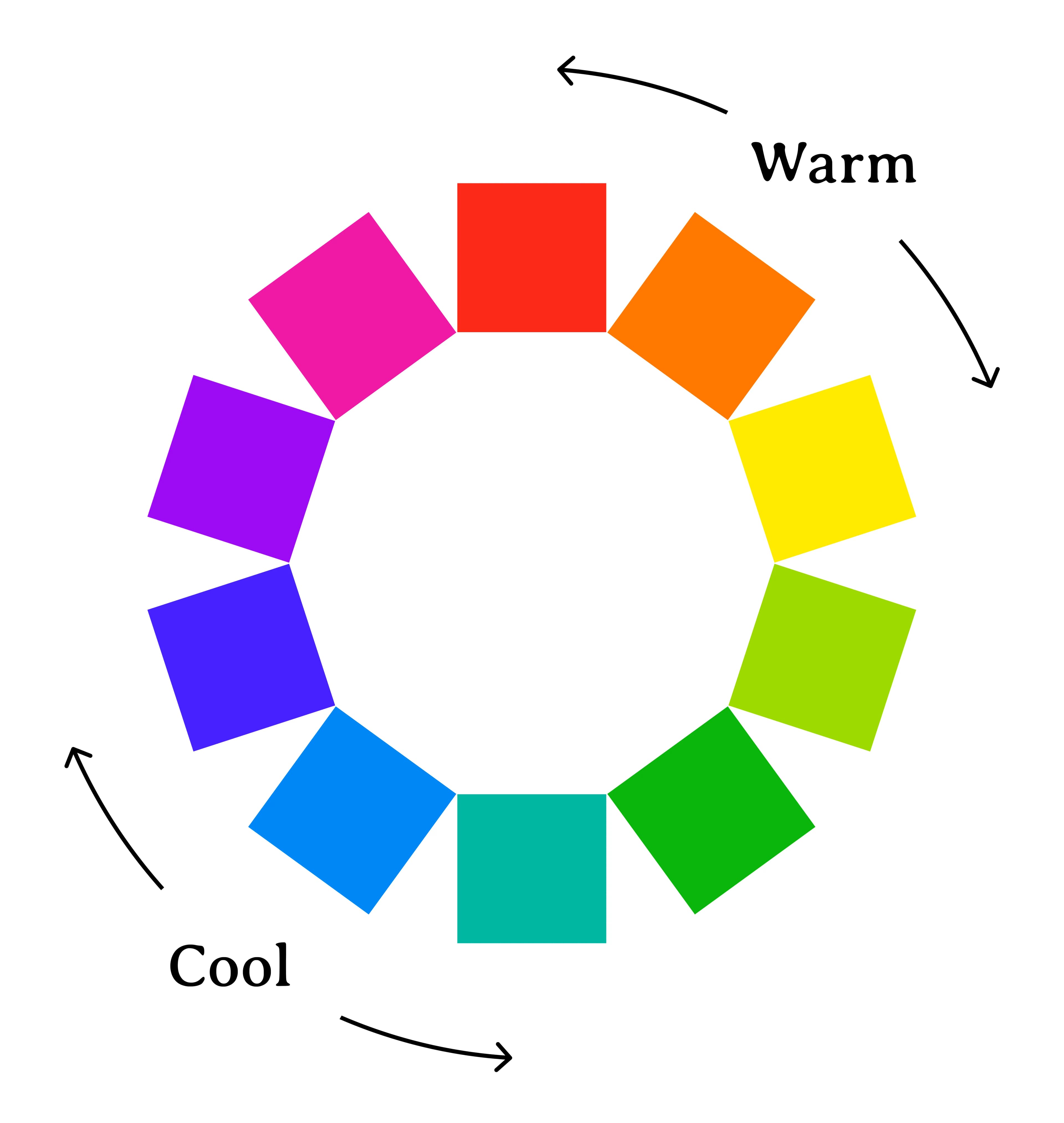 Color wheel is organized by “warm” and “cool” hues.