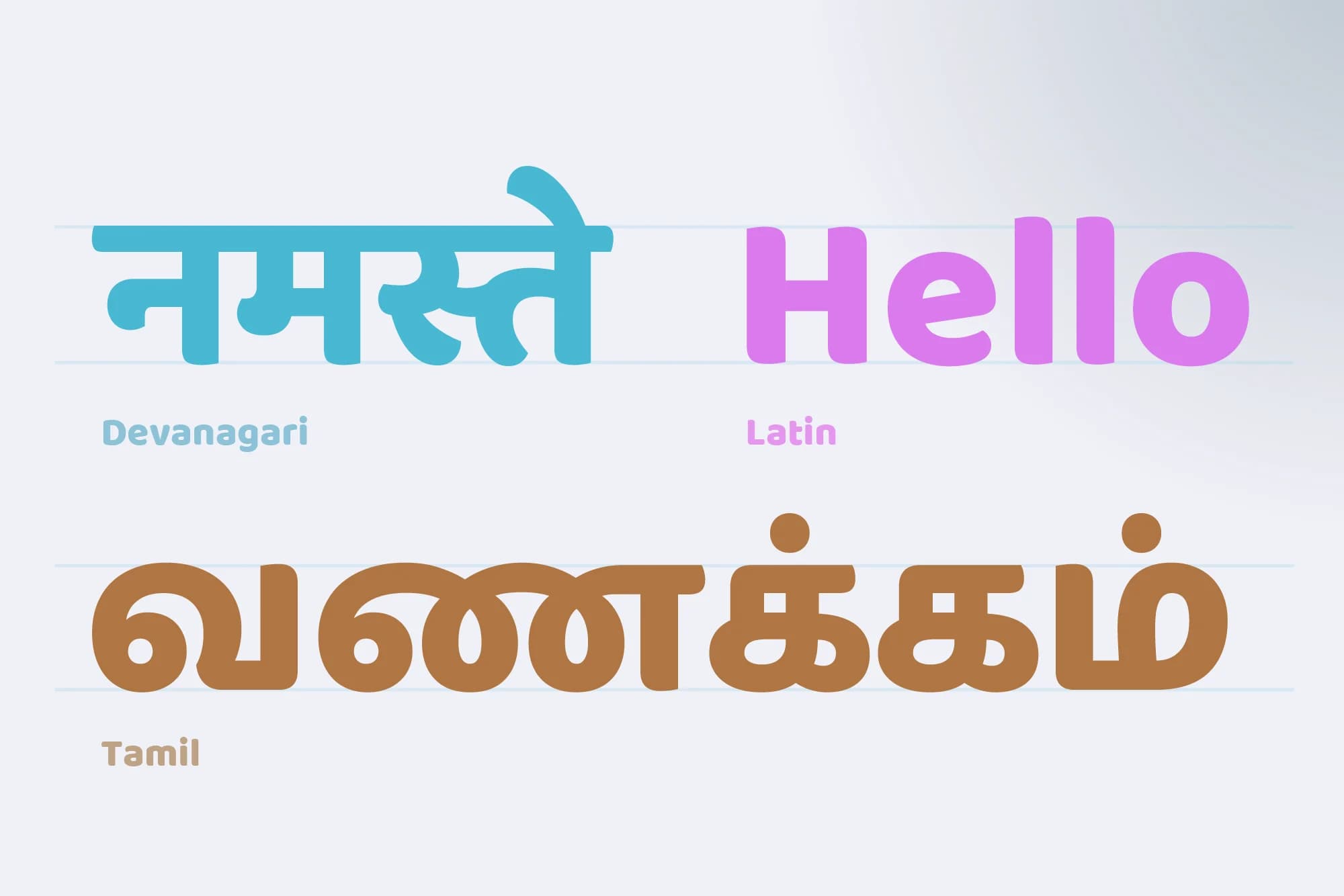 "Hello" written in Devanagari (नमस्ते), Latin, and Tamil (வணக்கம்) scripts.