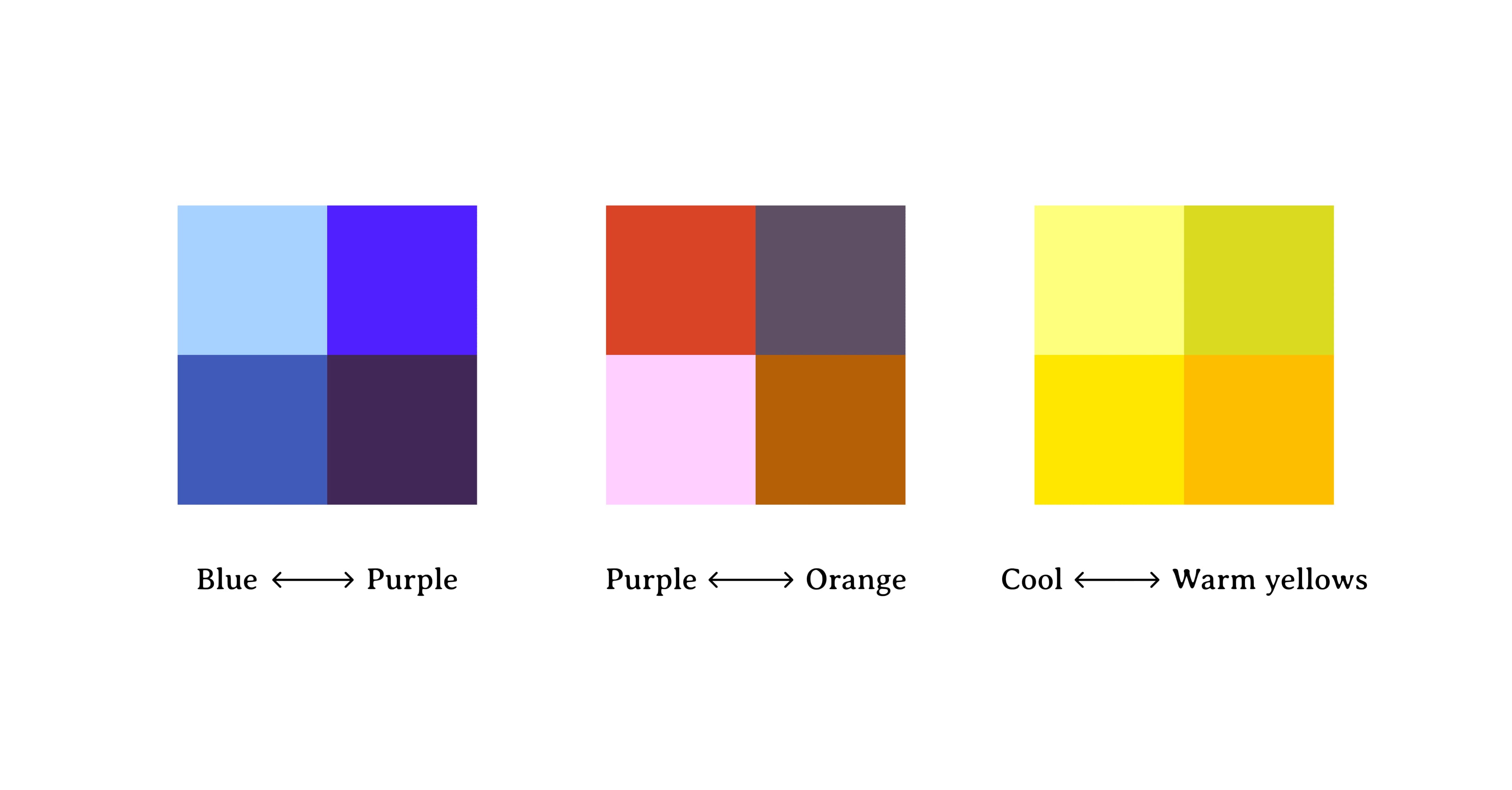 Three four-up color swatches demonstrate relatedness via hue.
