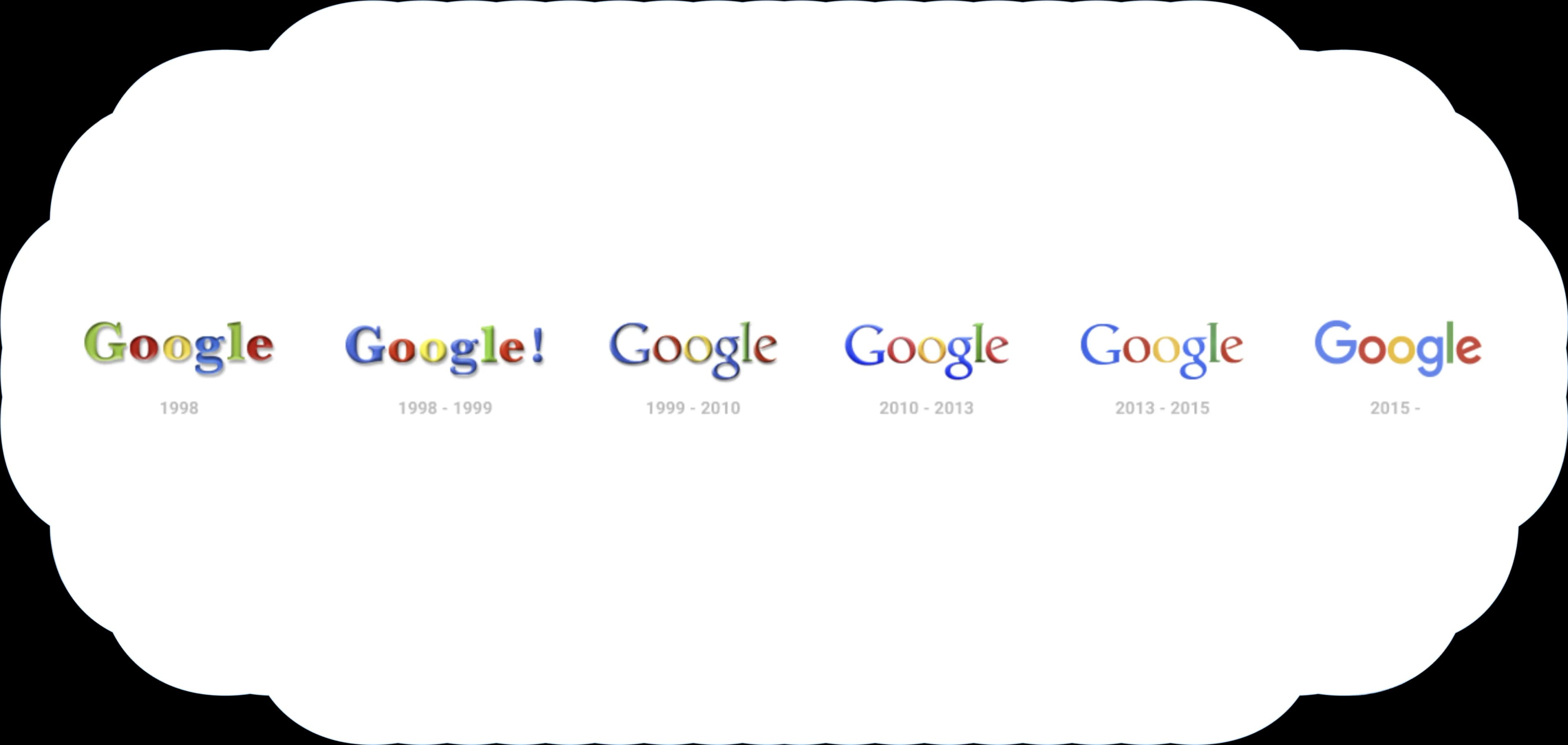 Google logo evolution, 1998-present. Shows six iterations of the logo, from the initial multi-colored version to the current design.