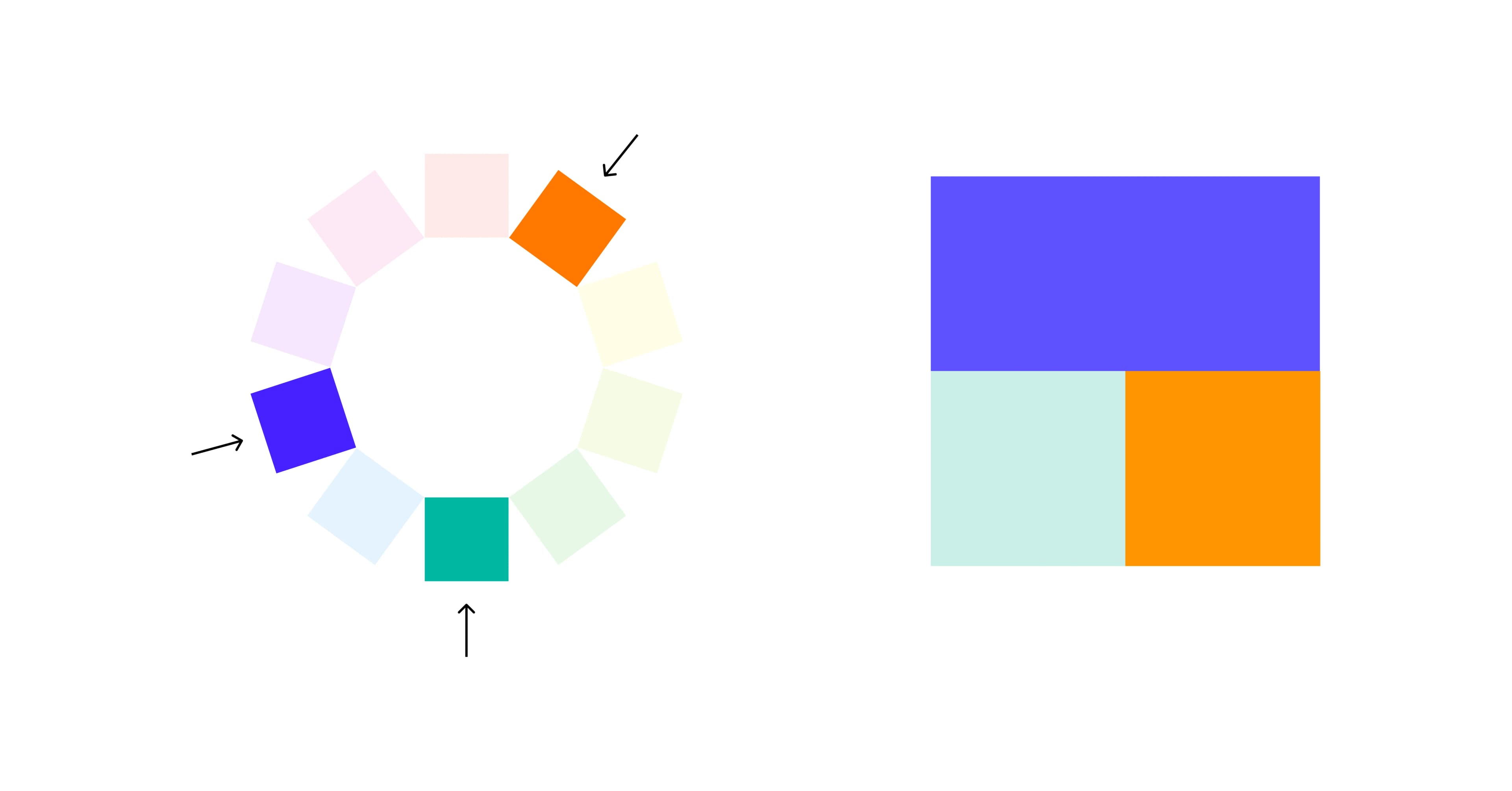 color wheel and a three-up color swatch demonstrate balancing a color with the two colors adjacent to its complement.