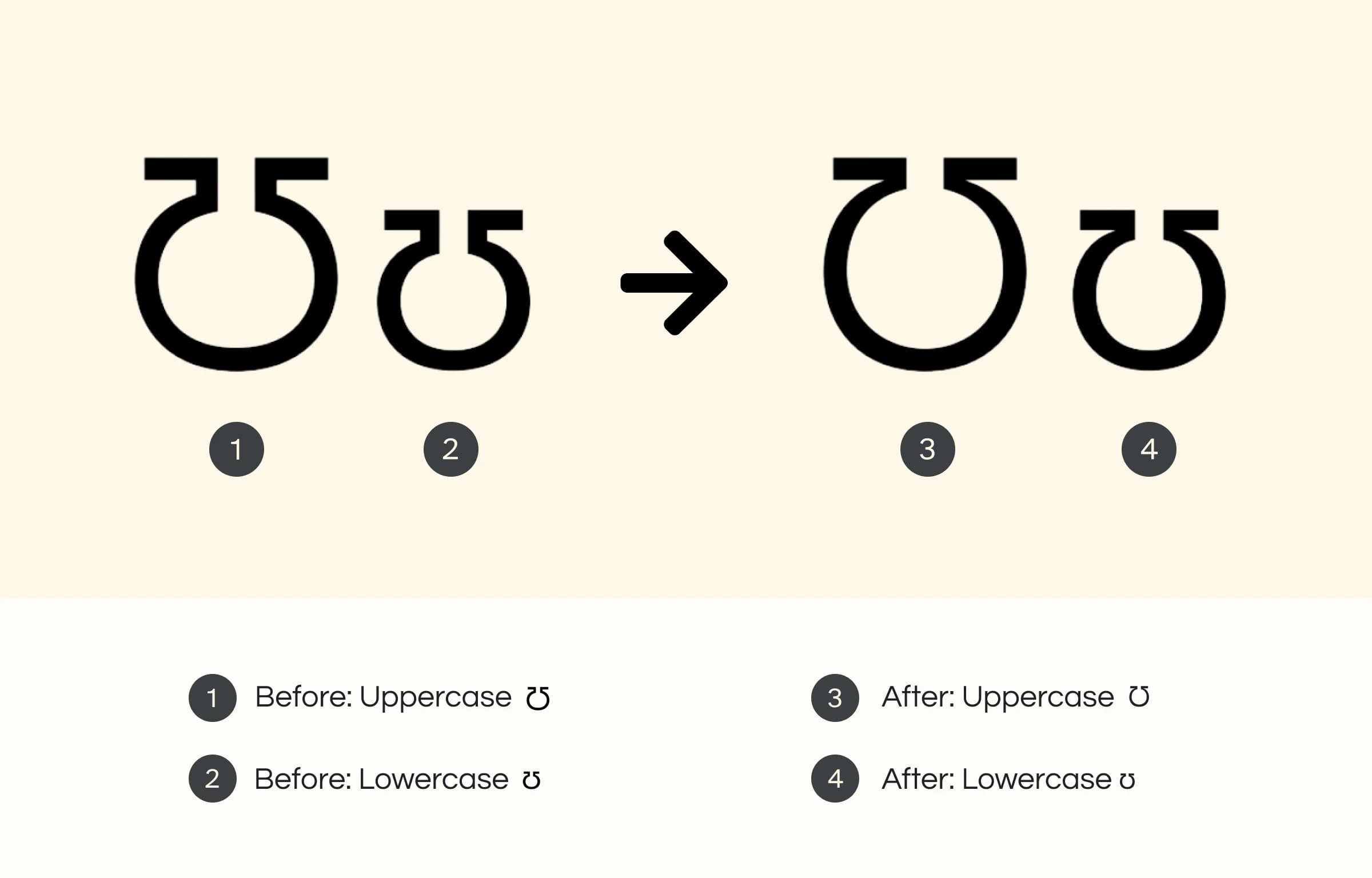 Redesign of the horseshoe character: Original uppercase and lowercase, followed by updated uppercase and lowercase.