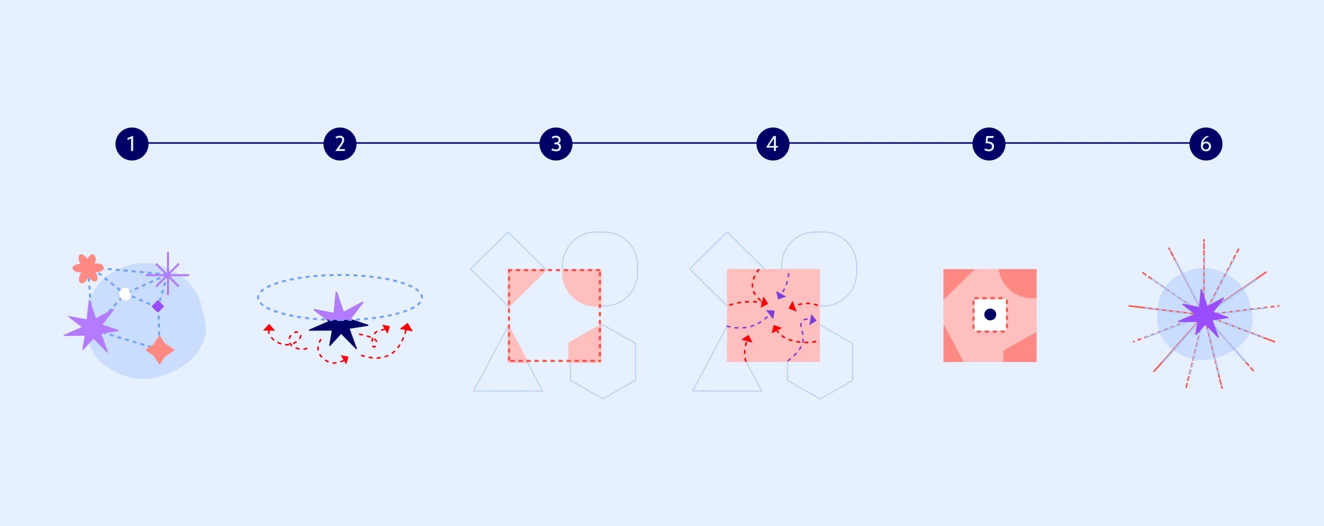 Six steps showing the evolution of an abstract graphic.