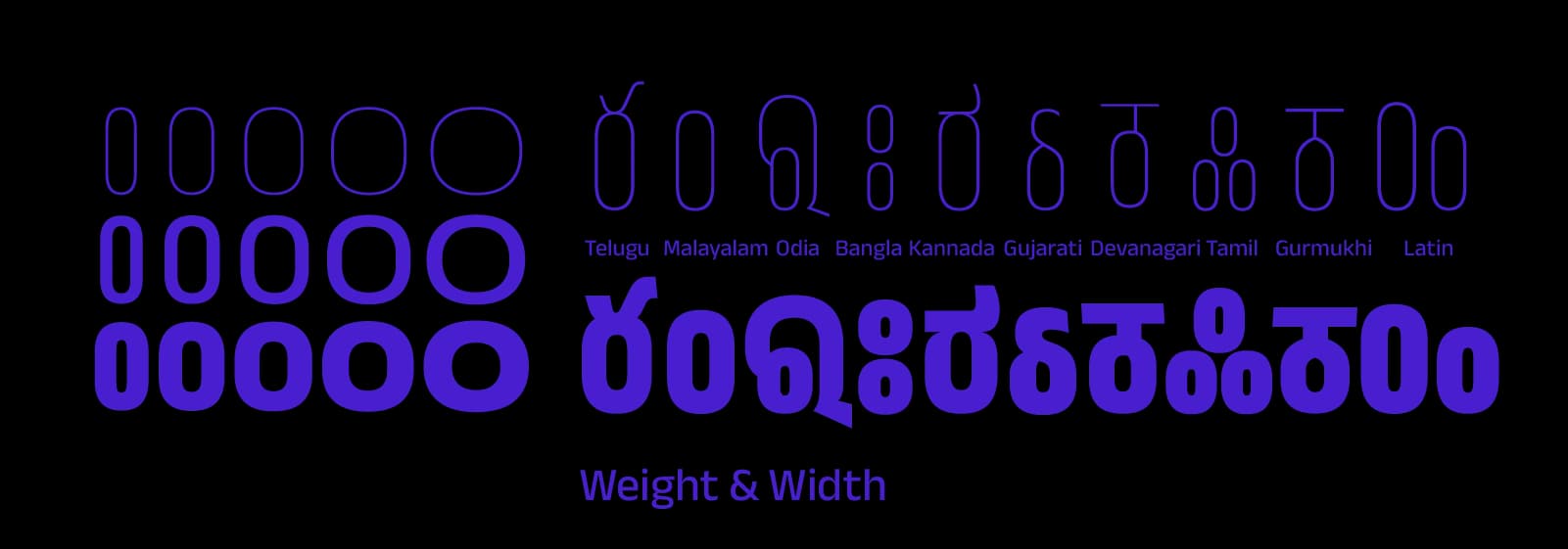 Zero glyphs in various Indian scripts and Latin, shown in different weights and widths, to illustrate font design.