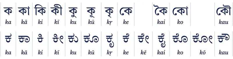 Bengali alphabet chart showing the consonant k and its vowel combinations in two different script styles.