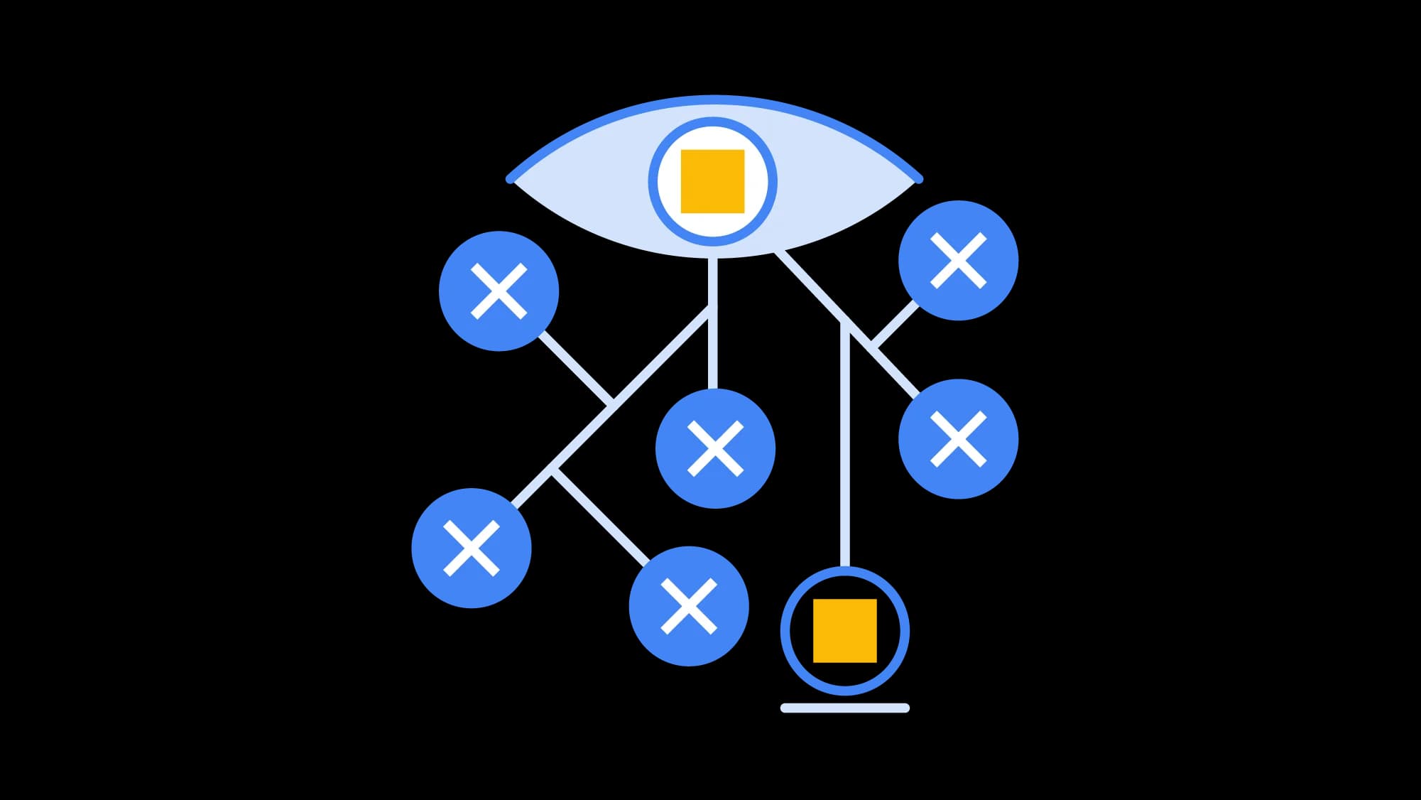 Eye icon with a gold square pupil looks down at six blue circles with white x's and a seventh blue circle with a gold square.