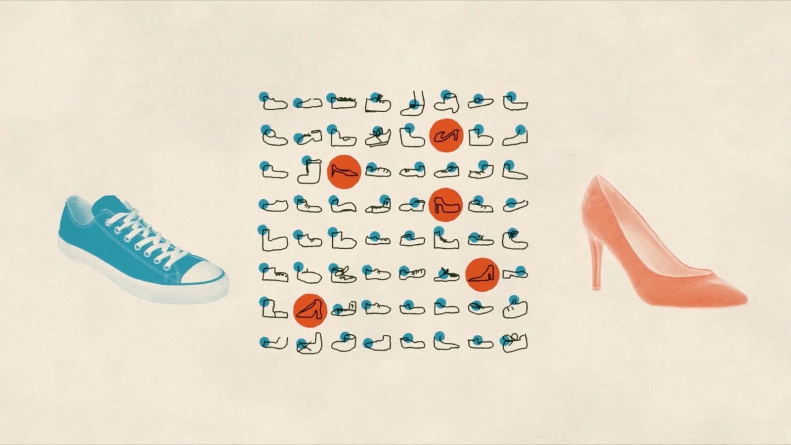 Blue sneaker and coral high heel beside a grid of shoe sketches. Red circles highlight the matching shoe types.